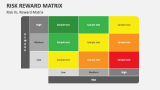 Risk Reward Matrix PowerPoint and Google Slides Template - PPT Slides