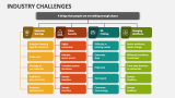 Industry Challenges - Slide 5