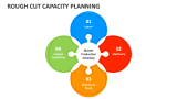 Rough Cut Capacity Planning - Slide 4