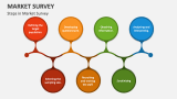 Steps in Market Survey - Slide 1
