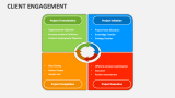 Client Engagement - Slide 6