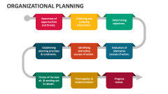 Organizational Planning - Slide 1