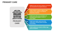 Primary Care PowerPoint and Google Slides Template - PPT Slides
