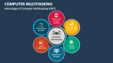 Computer Multitasking PowerPoint and Google Slides Template - PPT Slides