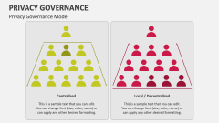 Privacy Governance Model - Slide 1