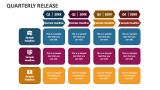 Quarterly Release - Slide 3