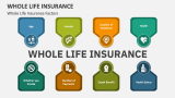 Whole Life Insurance Factors - Slide 4