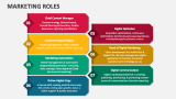Marketing Roles - Slide 2