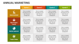 Annual Marketing - Slide 2