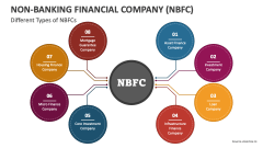 Different Types of Non-Banking Financial Company (NBFC) - Slide 1