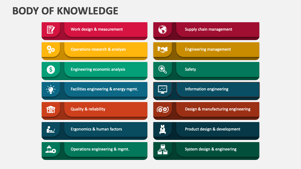 Body of Knowledge PowerPoint and Google Slides Template PPT Slides