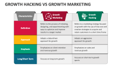 Growth Hacking Vs Growth Marketing - Slide 1