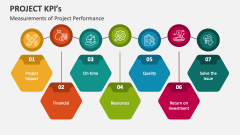 Measurements of Project Performance | Project KPI's - Slide 1