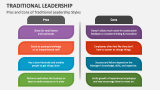 Pros and Cons of Traditional Leadership Styles - Slide 6