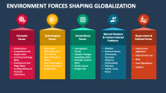 Environment Forces Shaping Globalization - Slide 1