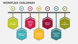 Workplace Challenges - Slide 1