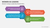 Women's Unique Leadership Characteristics - Slide 4