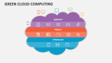 Green Cloud Computing - Slide 5