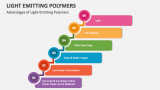 Advantages of Light-Emitting Polymers - Slide 5