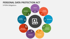Personal Data Protection Act PowerPoint Presentation Slides - PPT Template