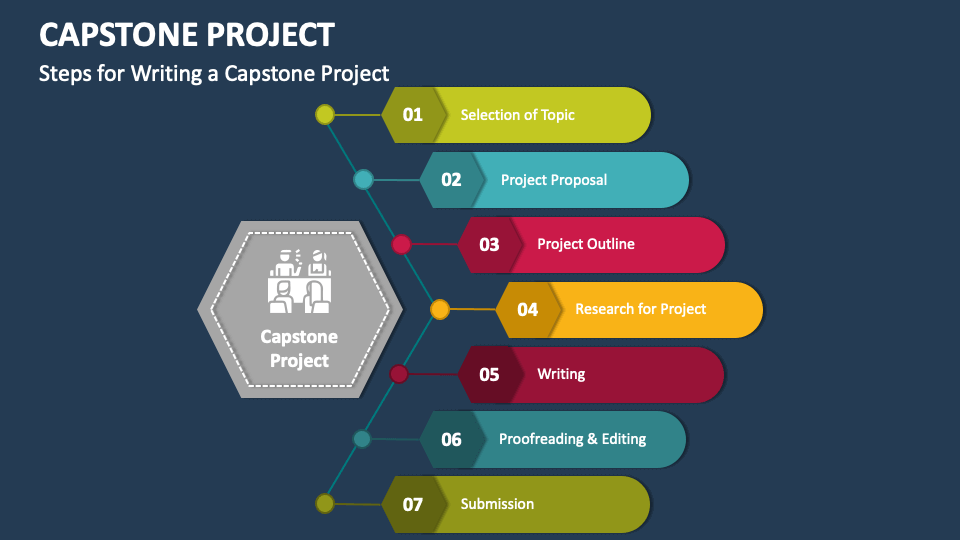 capstone project management