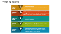 Types Of Power - Slide 1