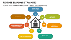 Tips for Effective Remote Employee Training (Female Version) - Slide 1