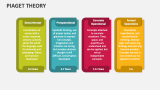 Piaget Theory - Slide 3