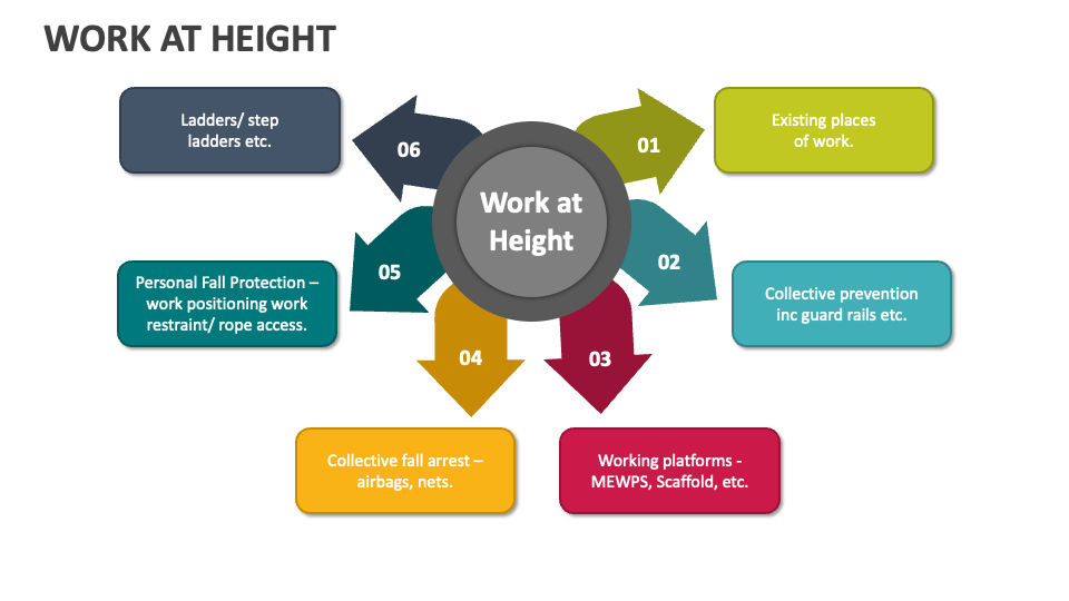 Work at height powerpoint presentation slides ppt template 56 off