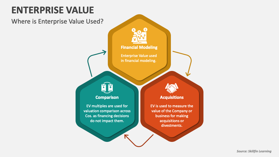 Enterprise Value PowerPoint Presentation Slides PPT Template