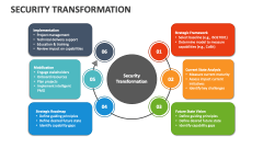 Security Transformation - Slide 1