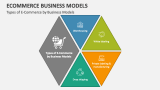 Types of E-Commerce by Business Models - Slide 2