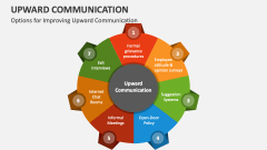 Options for Improving Upward Communication - Slide 1