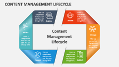 Content Management Lifecycle - Slide 1
