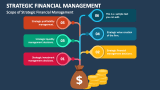 Scope of Strategic Financial Management - Slide 2