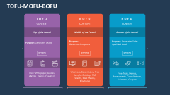 Tofu Mofu Bofu - Slide 1