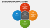 Environmental Management - Slide 3
