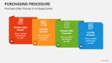 Purchase Order Process in an Organization - Slide 3