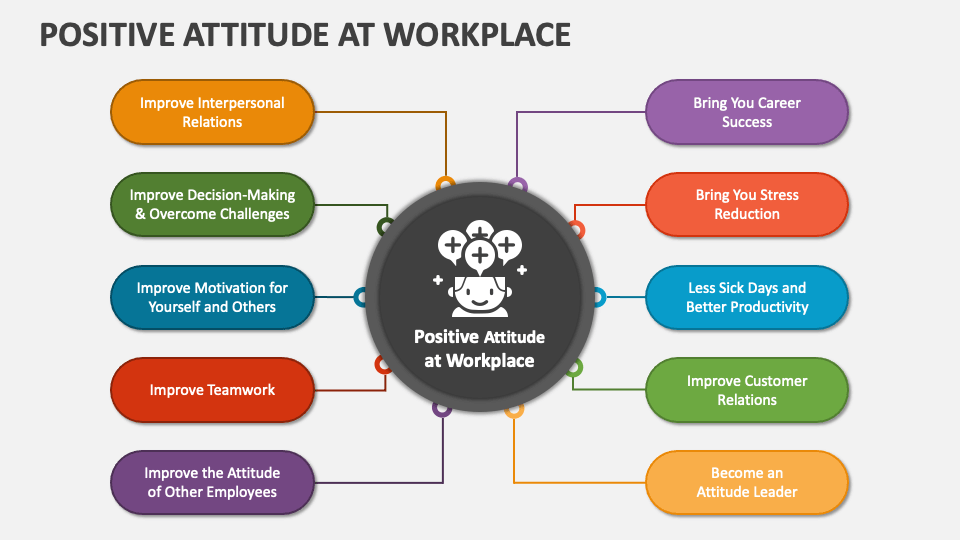 How To Improve My Attitude At Work Positive Attitude at Workplace PowerPoint and Google Slides Template