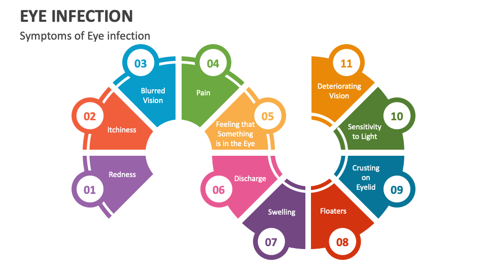 Eye Infection PowerPoint and Google Slides Template PPT Slides