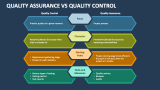 Quality Assurance Vs Quality Control - Slide 2