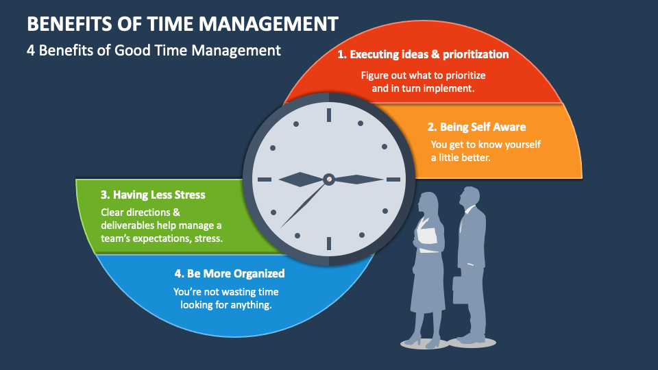 Benefits of Time Management PowerPoint and Google Slides Template - PPT  Slides