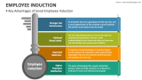 4 Key Advantages of Good Employee Induction - Slide 5