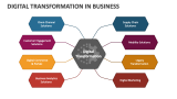 Digital Transformation in Business - Slide 4