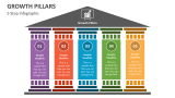 5 Growth Pillars Diagram - Slide 3