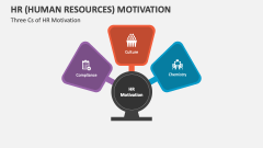 Three Cs of HR (Human Resources) Motivation - Slide 1