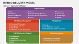 Hybrid IT Operations Delivery Model - Slide 2