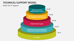 Multi-Tier IT Support Model - Slide 1