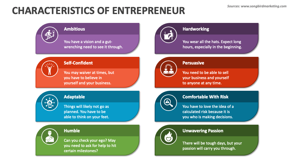 Character Traits Of A Entrepreneur Characteristics of Entrepreneur PowerPoint Presentation Slides - PPT