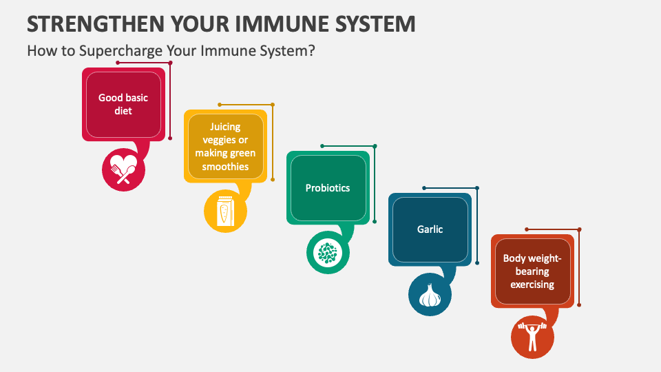 Strengthen Your Immune System PowerPoint Presentation Slides - PPT Template